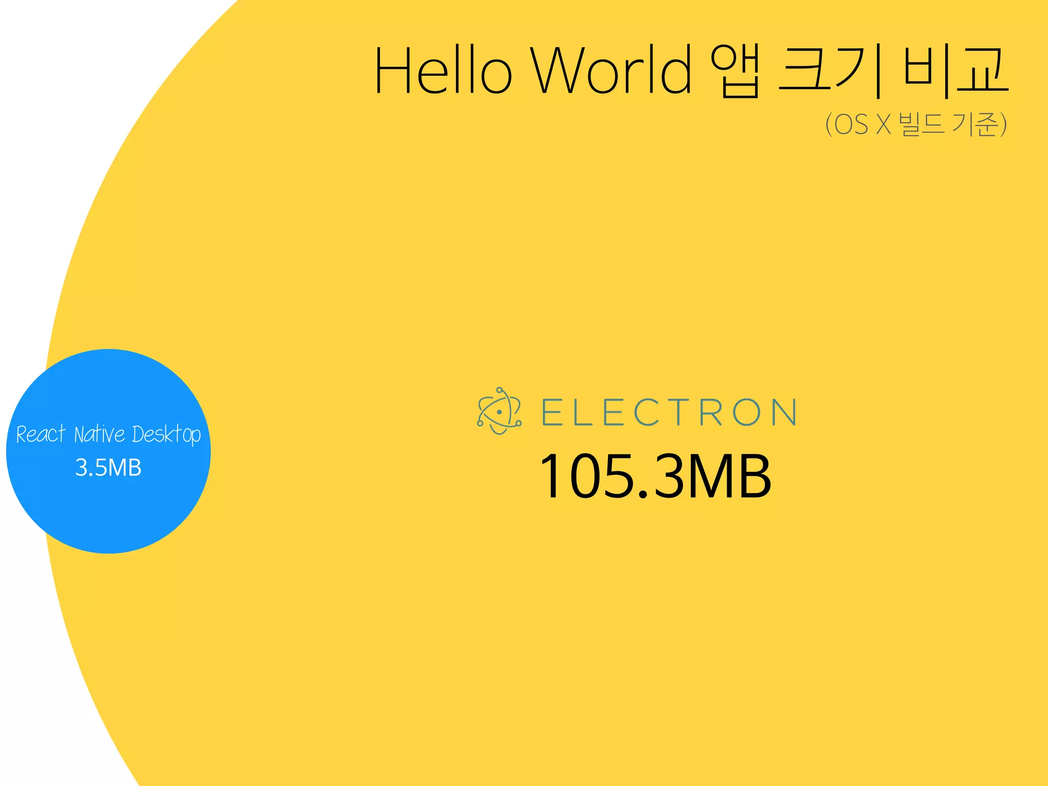 Hello World 앱 크기 비교
React Native Desktop
3.5MB
105.3MB
(OS X 빌드 기준)
 
