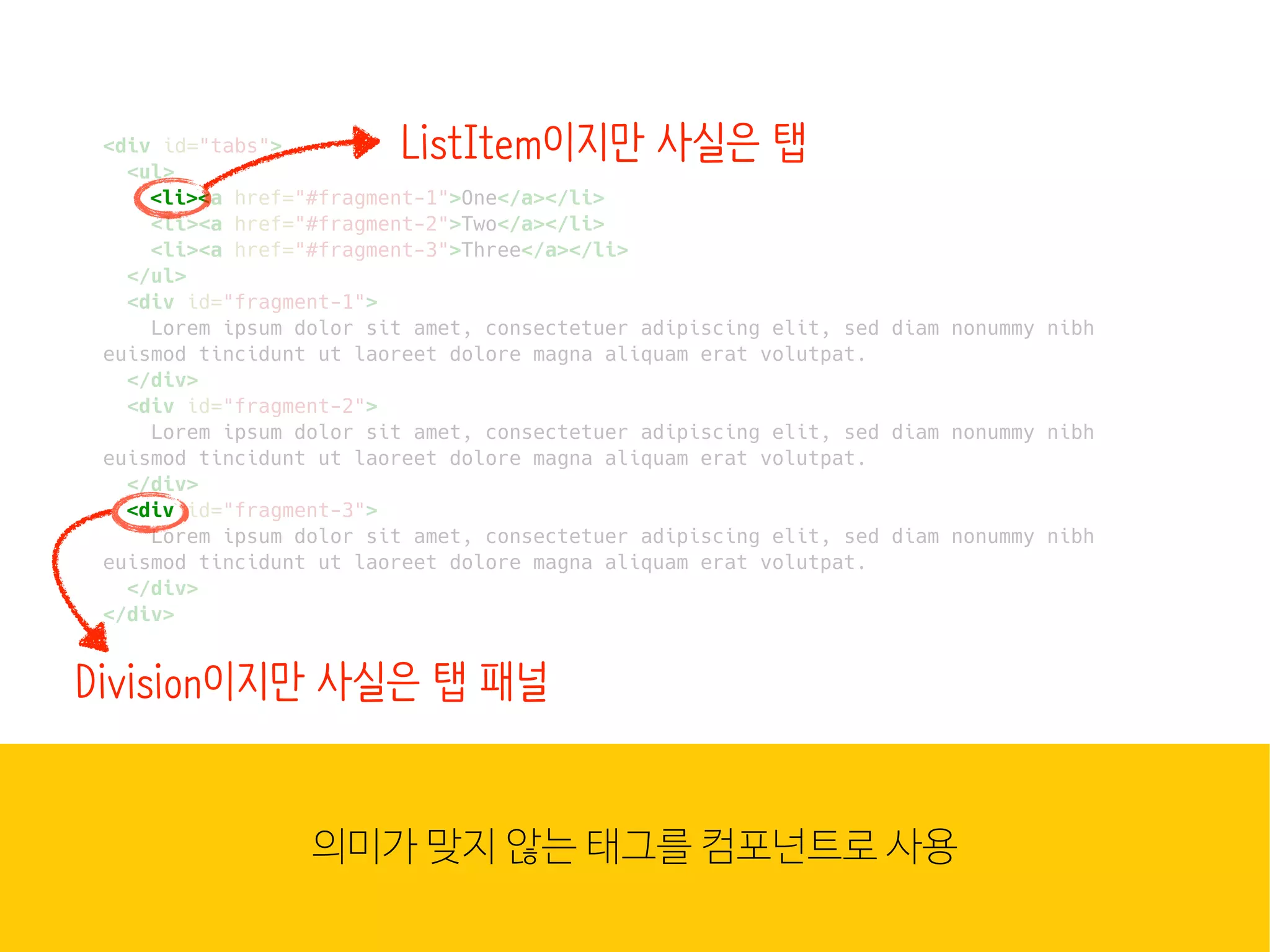 웹은 이
많은 컴
조합입
HTML
<div id="tabs">
<ul>
<li><a href="#fragment-1">One</a></li>
<li><a href="#fragment-2">Two</a></li>
<li><a href="#fragment-3">Three</a></li>
</ul>
<div id="fragment-1">
Lorem ipsum dolor sit amet, consectetuer adipiscing elit, sed diam nonummy nibh
euismod tincidunt ut laoreet dolore magna aliquam erat volutpat.
</div>
<div id="fragment-2">
Lorem ipsum dolor sit amet, consectetuer adipiscing elit, sed diam nonummy nibh
euismod tincidunt ut laoreet dolore magna aliquam erat volutpat.
</div>
<div id="fragment-3">
Lorem ipsum dolor sit amet, consectetuer adipiscing elit, sed diam nonummy nibh
euismod tincidunt ut laoreet dolore magna aliquam erat volutpat.
</div>
</div>
<li><
ListItem이지만 사실은 탭
<div
Division이지만 사실은 탭 패널
의미가 맞지 않는 태그를 컴포넌트로 사용심지어 기능을 정의/사용하는 코드(JS)는 별도 파일에 작성
 