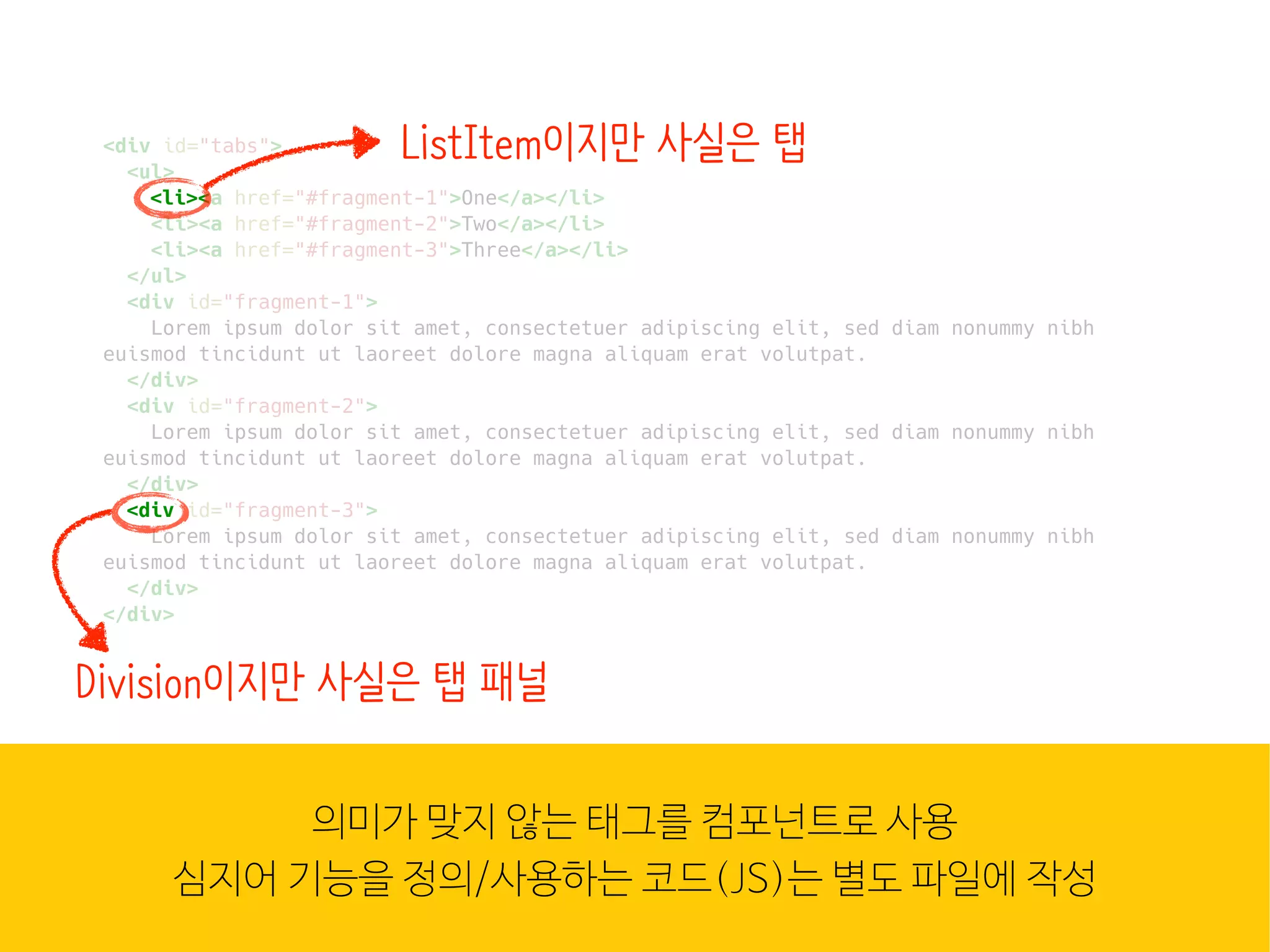웹은 이
많은 컴
조합입
HTML
<div id="tabs">
<ul>
<li><a href="#fragment-1">One</a></li>
<li><a href="#fragment-2">Two</a></li>
<li><a href="#fragment-3">Three</a></li>
</ul>
<div id="fragment-1">
Lorem ipsum dolor sit amet, consectetuer adipiscing elit, sed diam nonummy nibh
euismod tincidunt ut laoreet dolore magna aliquam erat volutpat.
</div>
<div id="fragment-2">
Lorem ipsum dolor sit amet, consectetuer adipiscing elit, sed diam nonummy nibh
euismod tincidunt ut laoreet dolore magna aliquam erat volutpat.
</div>
<div id="fragment-3">
Lorem ipsum dolor sit amet, consectetuer adipiscing elit, sed diam nonummy nibh
euismod tincidunt ut laoreet dolore magna aliquam erat volutpat.
</div>
</div>
<li><
ListItem이지만 사실은 탭
<div
Division이지만 사실은 탭 패널
의미가 맞지 않는 태그를 컴포넌트로 사용
심지어 기능을 정의/사용하는 코드(JS)는 별도 파일에 작성
 