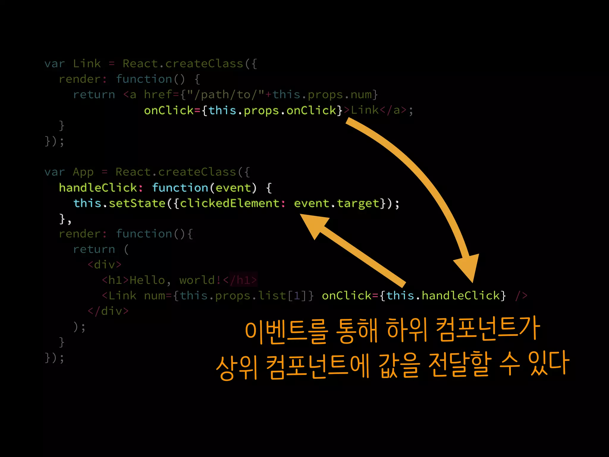 var Link = React.createClass({
render: function() {
return <a href={"/path/to/"+this.props.num}
onClick={this.props.onClick}>Link</a>;
}.
});
var App = React.createClass({
handleClick: function(event) {
this.setState({clickedElement: event.target});
},
render: function(){
return (
<div>
<h1>Hello, world!</h1>
<Link num={this.props.list[1]} onClick={this.handleClick} />
</div>
);
}
});
onClick={this.props.onClick}
onClick={this.handleClick}
handleClick: function(event) {
this.setState({clickedElement: event.target});
},
이벤트를 통해 하위 컴포넌트가
상위 컴포넌트에 값을 전달할 수 있다
 