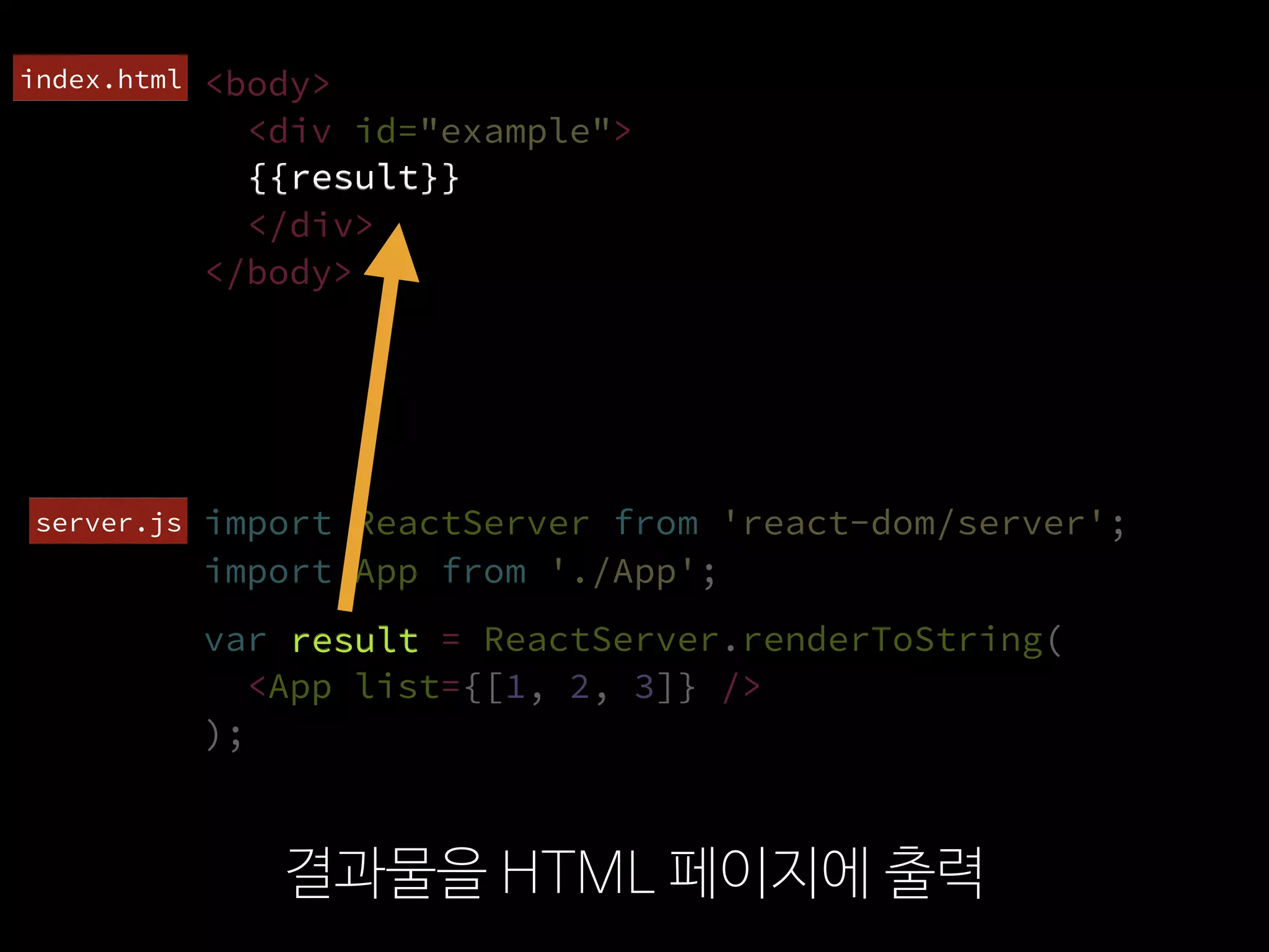 import ReactServer from 'react-dom/server';
결과물을 HTML 페이지에 출력
<body>
<div id="example">
{{result}}
</div>
</body>
var result = ReactServer.renderToString(
  <App list={[1, 2, 3]} />
);
import App from './App';
server.js
index.html
{{result}}
result
 