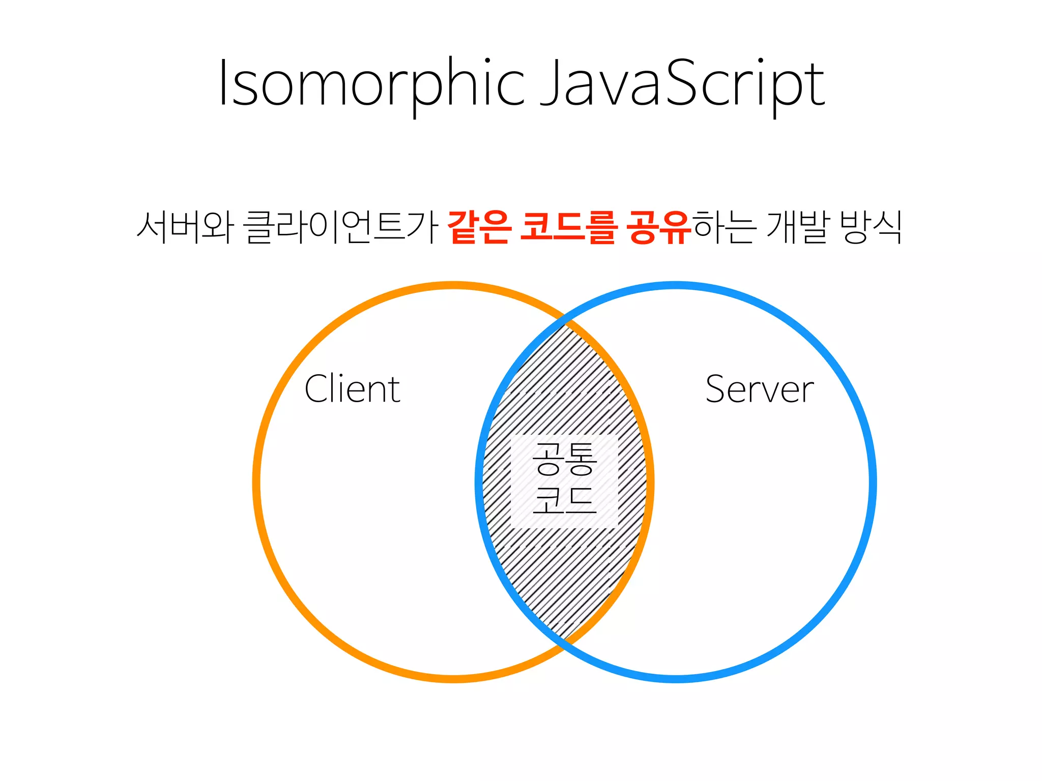 Isomorphic JavaScript
서버와 클라이언트가 같은 코드를 공유하는 개발 방식같은 코드를 공유
Client Server
공통
코드
 
