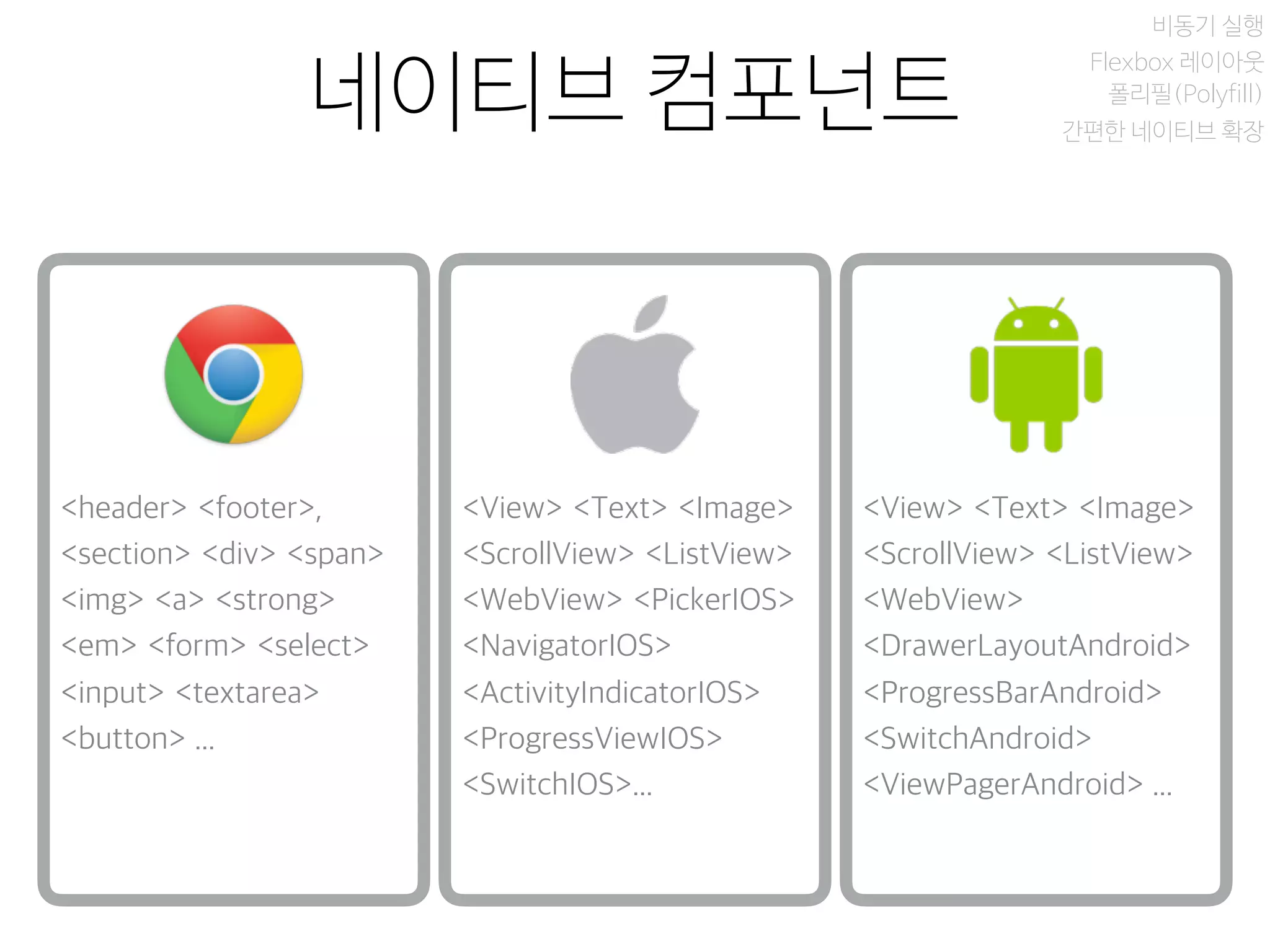 네이티브 컴포넌트
비동기 실행
Flexbox 레이아웃
폴리필(Polyfill)
간편한 네이티브 확장
<header> <footer>,
<section> <div> <span>
<img> <a> <strong>
<em> <form> <select>
<input> <textarea>
<button> ...
<View> <Text> <Image>
<ScrollView> <ListView>
<WebView> <PickerIOS>
<NavigatorIOS>
<ActivityIndicatorIOS>
<ProgressViewIOS>
<SwitchIOS>...
<View> <Text> <Image>
<ScrollView> <ListView>
<WebView>
<DrawerLayoutAndroid>
<ProgressBarAndroid>
<SwitchAndroid>
<ViewPagerAndroid> ...
 