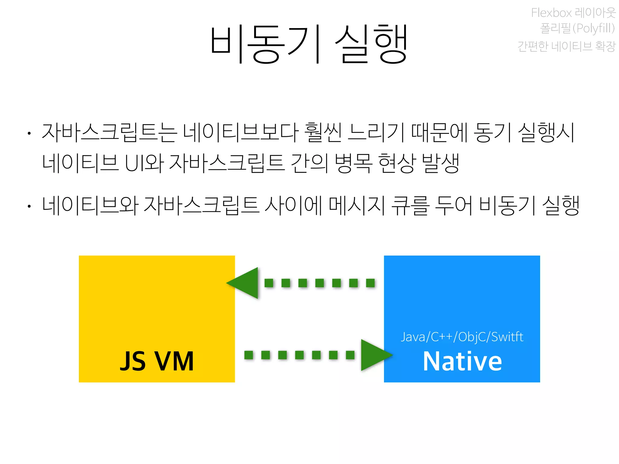 네이티브 컴포넌트
비동기 실행
Flexbox 레이아웃
폴리필(Polyfill)
간편한 네이티브 확장
• 자바스크립트는 네이티브보다 훨씬 느리기 때문에 동기 실행시
네이티브 UI와 자바스크립트 간의 병목 현상 발생
• 네이티브와 자바스크립트 사이에 메시지 큐를 두어 비동기 실행
JS VM Native
Java/C++/ObjC/Switft
 