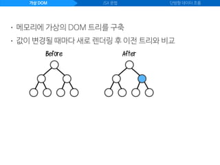 가상 DOM JSX 문법 단방향 데이터 흐름
• 값이 변경될 때마다 새로 렌더링 후 이전 트리와 비교
• 메모리에 가상의 DOM 트리를 구축
Before After
 