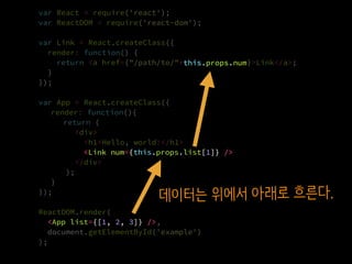 var React = require('react');
var ReactDOM = require('react-dom');
var Link = React.createClass({
render: function() {
return <a href={"/path/to/"+this.props.num}>Link</a>;
}
});
var App = React.createClass({
render: function(){
return (
<div>
<h1>Hello, world!</h1>
<Link num={this.props.list[1]} />
</div>
);
}
});
ReactDOM.render(
  <App list={[1, 2, 3]} />,
  document.getElementById('example')
);
<App list={[1, 2, 3]} />
<Link num={this.props.list[1]} />
this.props.num
데이터는 위에서 아래로 흐른다.
 