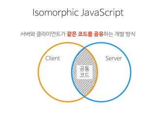 Isomorphic JavaScript
서버와 클라이언트가 같은 코드를 공유하는 개발 방식같은 코드를 공유
Client Server
공통
코드
 