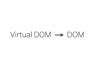Virtual DOM DOM
 