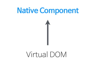 Virtual DOM
Native Component
 
