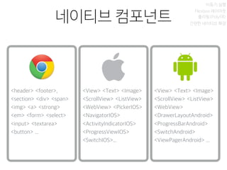 네이티브 컴포넌트
비동기 실행
Flexbox 레이아웃
폴리필(Polyfill)
간편한 네이티브 확장
<header> <footer>,
<section> <div> <span>
<img> <a> <strong>
<em> <form> <select>
<input> <textarea>
<button> ...
<View> <Text> <Image>
<ScrollView> <ListView>
<WebView> <PickerIOS>
<NavigatorIOS>
<ActivityIndicatorIOS>
<ProgressViewIOS>
<SwitchIOS>...
<View> <Text> <Image>
<ScrollView> <ListView>
<WebView>
<DrawerLayoutAndroid>
<ProgressBarAndroid>
<SwitchAndroid>
<ViewPagerAndroid> ...
 