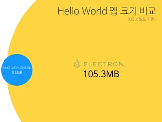 Hello World 앱 크기 비교
React Native Desktop
3.5MB
105.3MB
(OS X 빌드 기준)
 