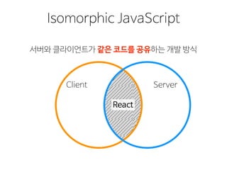 Isomorphic JavaScript
서버와 클라이언트가 같은 코드를 공유하는 개발 방식
Client Server
React
같은 코드를 공유
 