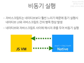 네이티브 컴포넌트
비동기 실행
Flexbox 레이아웃
폴리필(Polyfill)
간편한 네이티브 확장
• 자바스크립트는 네이티브보다 훨씬 느리기 때문에 동기 실행시
네이티브 UI와 자바스크립트 간의 병목 현상 발생
• 네이티브와 자바스크립트 사이에 메시지 큐를 두어 비동기 실행
JS VM Native
Java/C++/ObjC/Switft
 