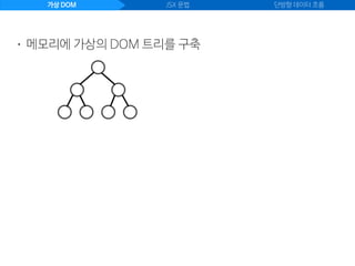 가상 DOM JSX 문법 단방향 데이터 흐름
• 메모리에 가상의 DOM 트리를 구축
 