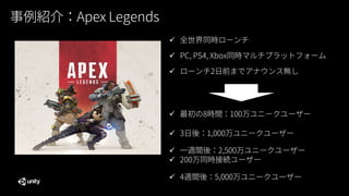 事例紹介：Apex Legends
 ローンチ2日前までアナウンス無し
 全世界同時ローンチ
 PC, PS4, Xbox同時マルチプラットフォーム
 最初の8時間：100万ユニークユーザー
 3日後：1,000万ユニークユーザー
...