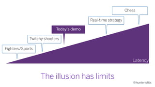 @hunterloftis
The illusion has limits
Latency
Fighters/Sports
Twitchy shooters
Today's demo
Real-time strategy
Chess
 