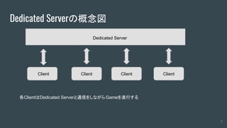 Dedicated Serverの概念図
Dedicated Server
Client Client Client Client
各ClientはDedicated Serverと通信をしながらGameを進行する
7
 