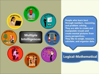 Multiple intelligence | PPT