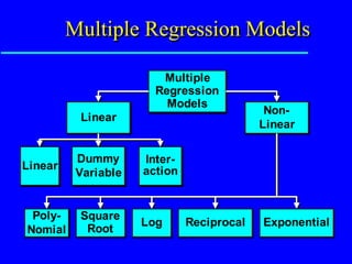 multiple.ppt