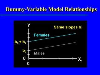 Regression Analysis - Linear & Multiple Models | PPT