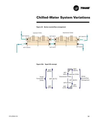 multiple-chiller-system-design-and-control-trane-applications ...