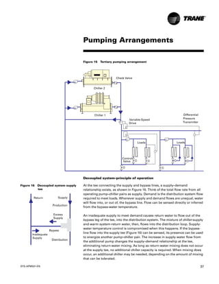 multiple-chiller-system-design-and-control-trane-applications-engineering-manual.pdf