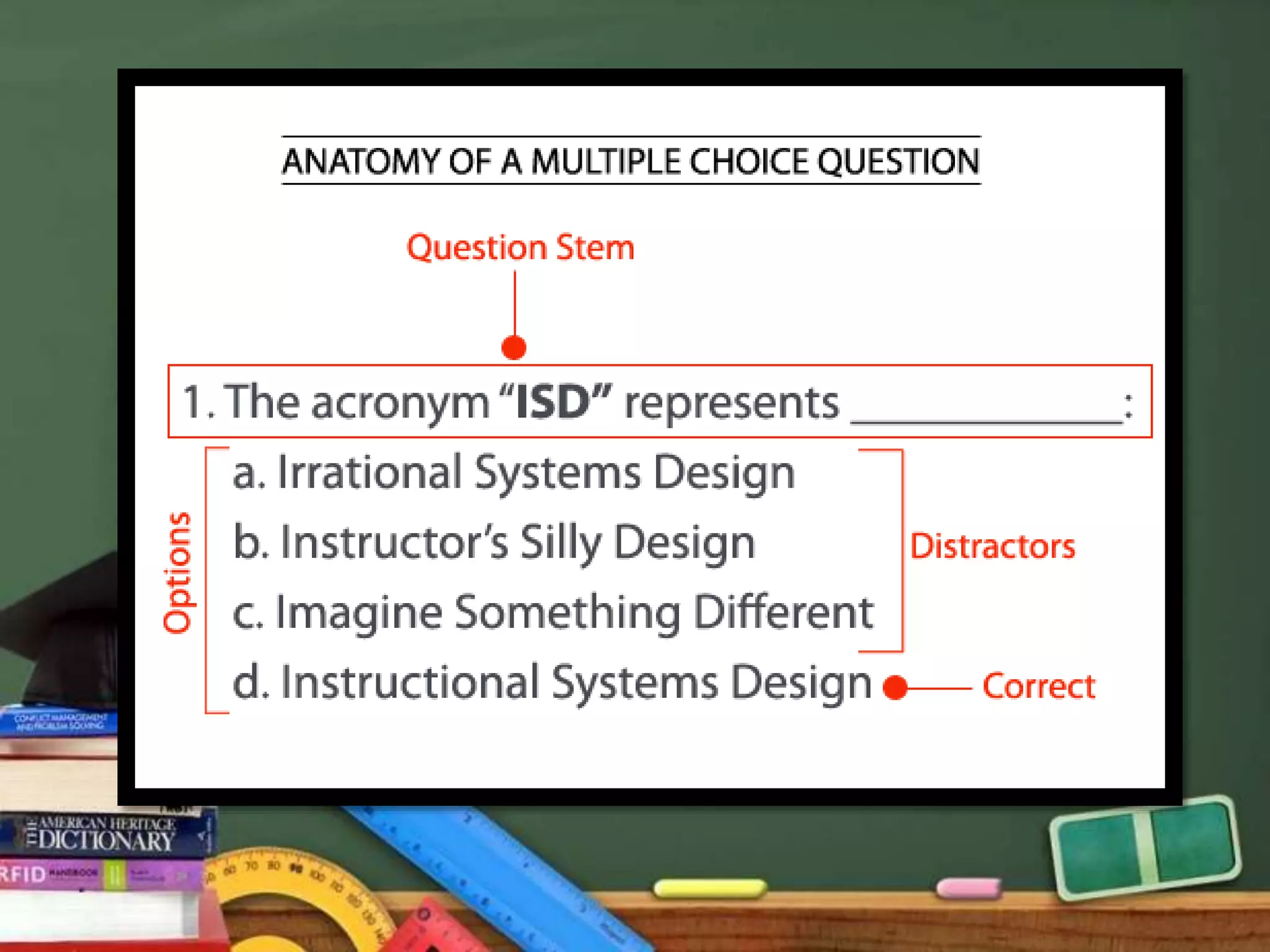 Multiple choice-questions