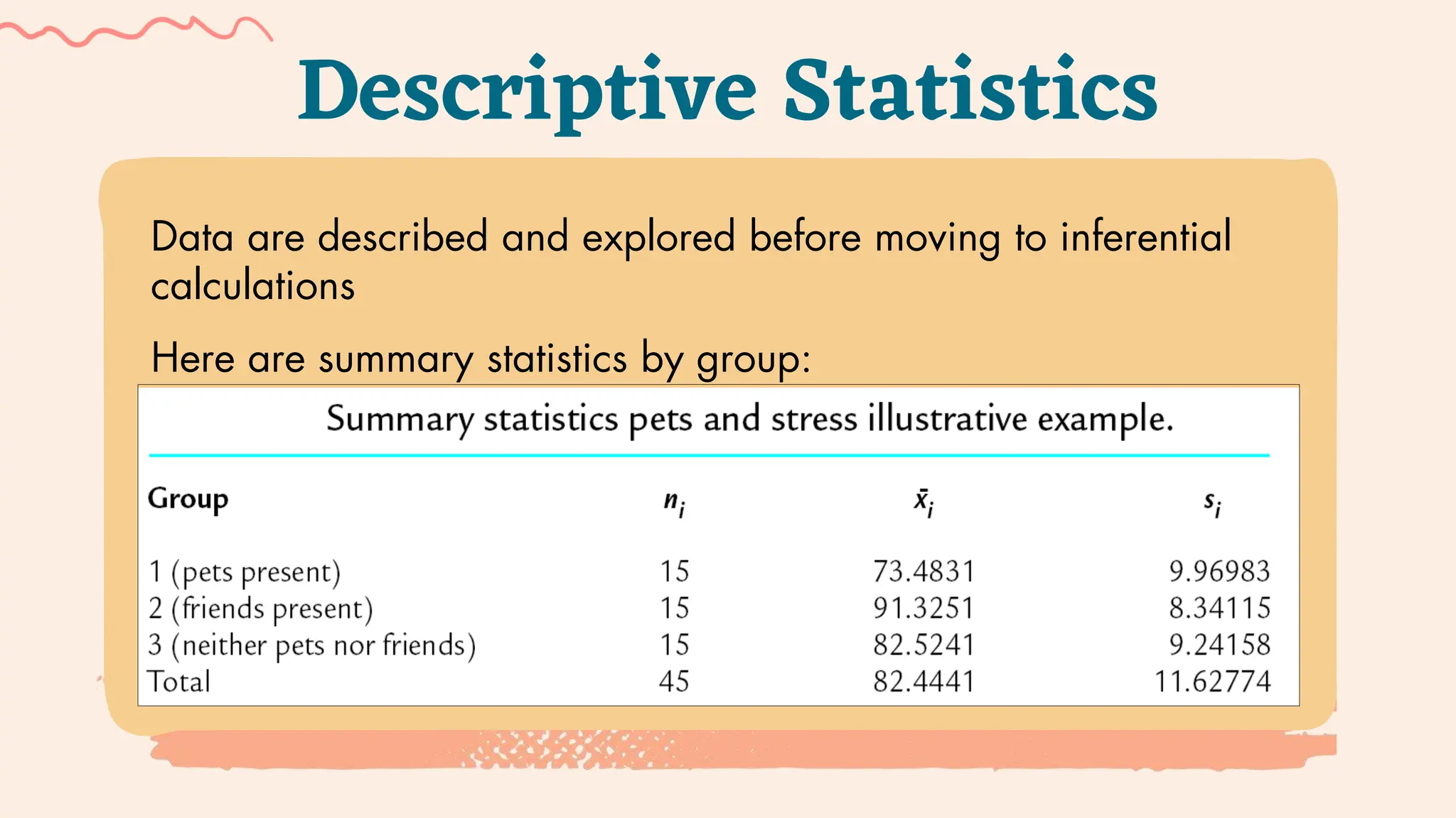 Multiple comparison - Descriptive Statistic | PPTX | Physics | Science