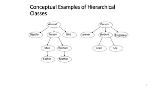 Multiple file programs, inheritance, templates | PPT