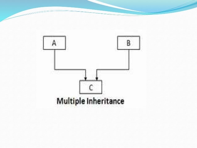 Multiple inheritance in c++