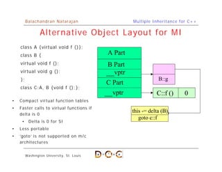 Multiple Inheritance For C++ | PDF