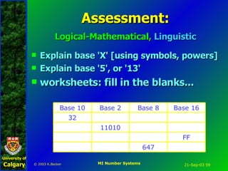 Multiple intelligences approach to Number Systems | PPS
