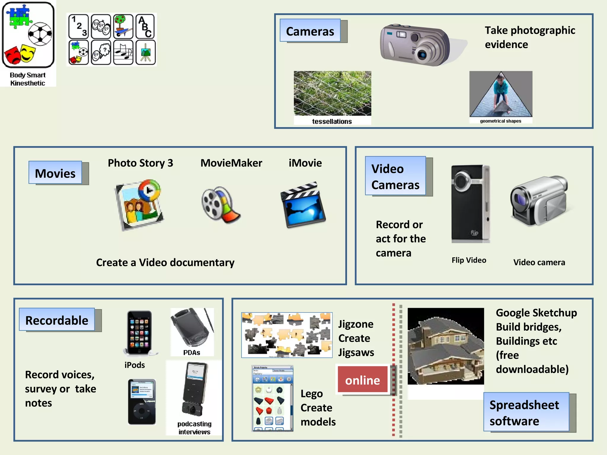 Jigzone Create  Jigsaws Lego Create  models Google Sketchup Build bridges,  Buildings etc (free downloadable) Spreadsheet  software online Movies Create a Video documentary MovieMaker  iMovie iPods Flip Video Video camera Photo Story 3 Take photographic evidence Cameras Recordable Record voices, survey or  take notes Video  Cameras Record or act for the camera 