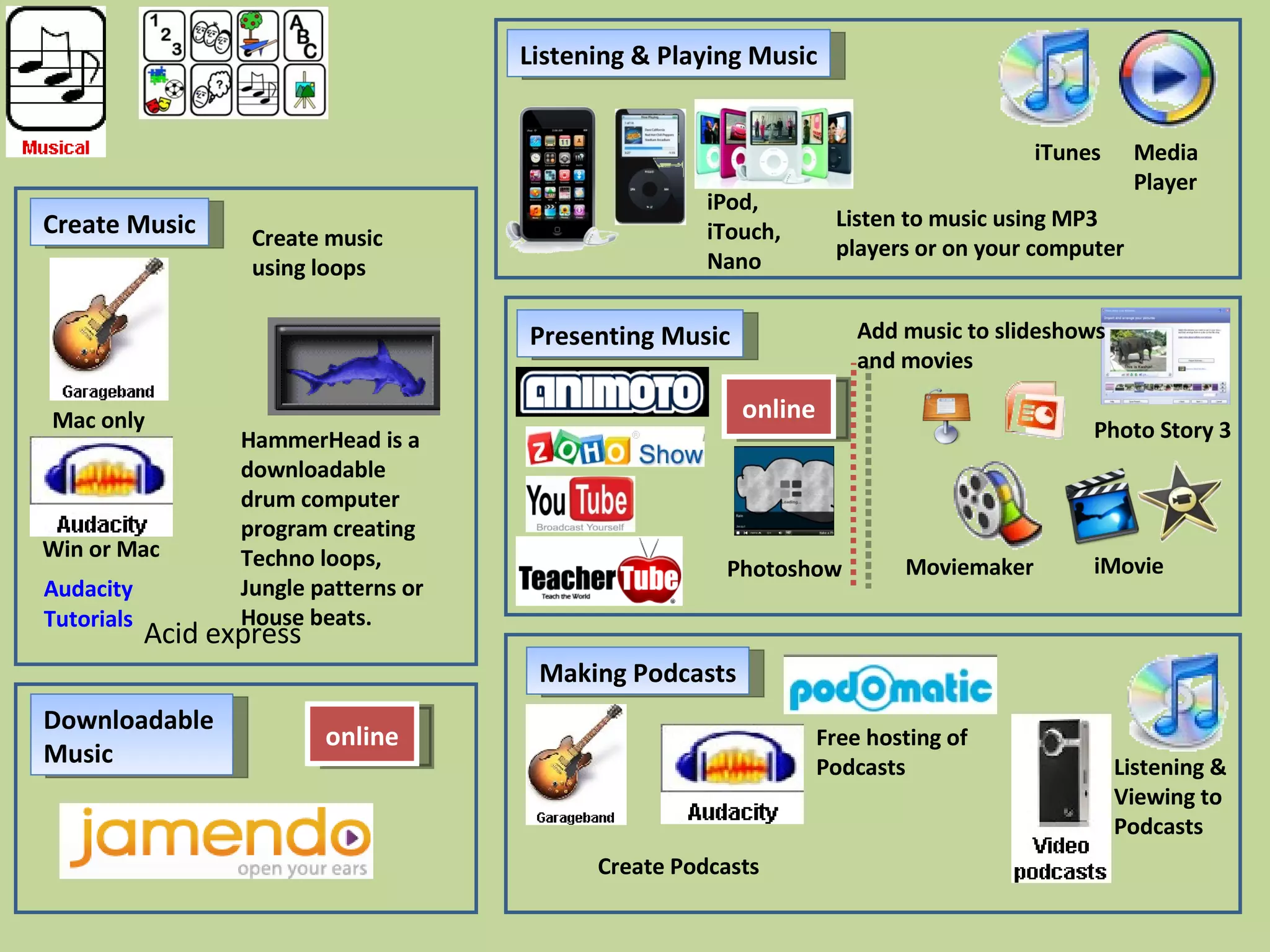 Create Music HammerHead is a downloadable drum computer program creating Techno loops, Jungle patterns or House beats. Create music using loops Downloadable  Music Audacity  Tutorials Listening & Playing Music Free hosting of Podcasts Mac only Win or Mac  Media  Player iTunes Making Podcasts Create Podcasts iPod, iTouch, Nano Listen to music using MP3 players or on your computer Listening & Viewing to Podcasts Presenting Music Add music to slideshows and movies Photo Story 3 iMovie Moviemaker online Photoshow online Acid express 