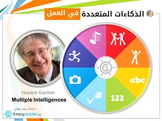 Howard Gardner
Multiple Intelligences
‫اﻟﺬﻛﺎءات‬‫اﻟﻤﺘﻌﺪدة‬
‫إﻋﺪاد‬/‫ﻋﻮض‬ ‫ﺑﻴﺘﺮ‬
‫اﻟﻌﻤﻞ‬ ‫ﻓﻲ‬
 