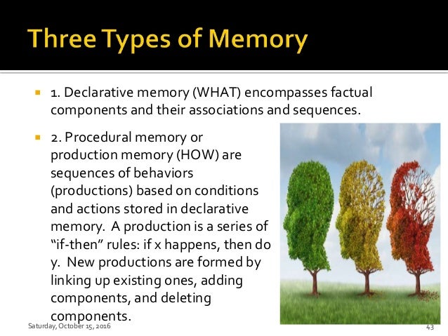 indirection redirection memory indirection redirection memory