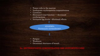 ANAEMIA
Normocytic normochromic
• Tumor cells in the marrow
• Inadequate erythropoietin responsiveness
• Cytokines
• Decreased renal function-----decreased
erythropoiesis
• Increased Igg levels---dilutional effects.
• Fatigue
• Weakness
• Occasional shortness of breath
Rx- ERYTHROPOIETIN ADMINISTRATION (IMP SUPPORTIVE CARE)
 