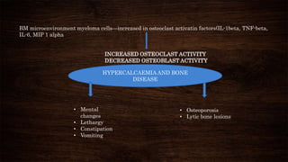 HYPERCALCAEMIA AND BONE
DISEASE
• Osteoporosis
• Lytic bone lesions
• Mental
changes
• Lethargy
• Constipation
• Vomiting
BM microenvironment myeloma cells—increased in osteoclast activatin factors(IL-1beta, TNF-beta,
IL-6, MIP 1 alpha
INCREASED OSTEOCLAST ACTIVITY
DECREASED OSTEOBLAST ACTIVITY
 