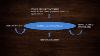 NEUROLOGIC SYMPTOMS
HYPERCALCAEMIA
HYPERVISCOSITY
THALLIDOMIDE
BORTEZOMIB
TUMOR MASS EFFECT WITH
COMPRESSION OF spinal cord, cranial or
spinal nerves.
 