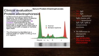 • 70% IgG
• 20% IgA
• 5-10% monoclonal
light chains only
• <1% - monoclonal
IgD, IgE, IgM or
nonsecretory
myeloma.
 No difference in
therapeutic
approach
 IgA MYELOMA
PTS HAS POOR
PROGNOSIS
 