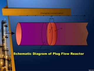 Multiple reactors | PPTX