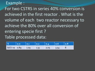 Multiple reactors | PPTX