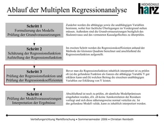Multiple Regression