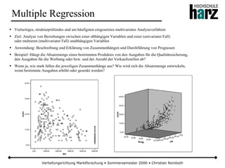 Multiple Regression