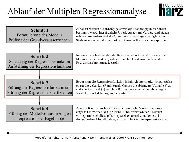 Multiple Regression