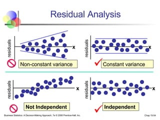 Residual Analysis Non-constant variance  Constant variance x x residuals residuals Not Independent Independent x residuals x residuals  