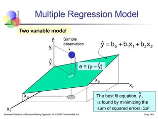 Multiple Regression Model Two variable model y x 1 x 2 y i y i < e = (y – y) < x 2i x 1i The best fit equation, y , is found by minimizing the sum of squared errors,   e 2 < Sample observation 