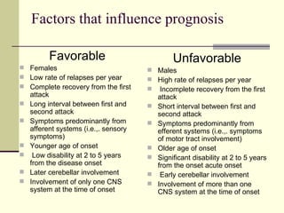 Factors that influence prognosis Favorable   Females  Low rate of relapses per year  Complete recovery from the first attack Long interval between first and second attack  Symptoms predominantly from afferent systems (i.e.,. sensory symptoms)  Younger age of onset   Low disability at 2 to 5 years from the disease onset  Later cerebellar involvement Involvement of only one CNS system at the time of onset  Unfavorable Males High rate of relapses per year   Incomplete recovery from the first attack Short interval between first and second attack Symptoms predominantly from efferent systems (i.e.,. symptoms of motor tract involvement) Older age of onset Significant disability at 2 to 5 years from the onset acute onset   Early cerebellar involvement Involvement of more than one CNS system at the time of onset 