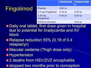 Fingolimod
Daily oral tablet, first dose given in hospital
due to potential for bradycardia and AV
block
Relapse reduction 55% (0.18 cf 0.4
relapse/yr)
Macular oedema (?high dose only)
Hypertension
2 deaths from HSV/ZVZ encephalitis
stopped two months prior to conception
FREEDOMS TRANSFORM
S
Placebo 0.40 /yr
0.5 mg Fingolimod 0.18 /yr 0.16 /yr
1.25 mg
Fingolimod
0.16 /yr 0.20 /yr
IFN-β1a (Avonex) 0.33 /yr
 