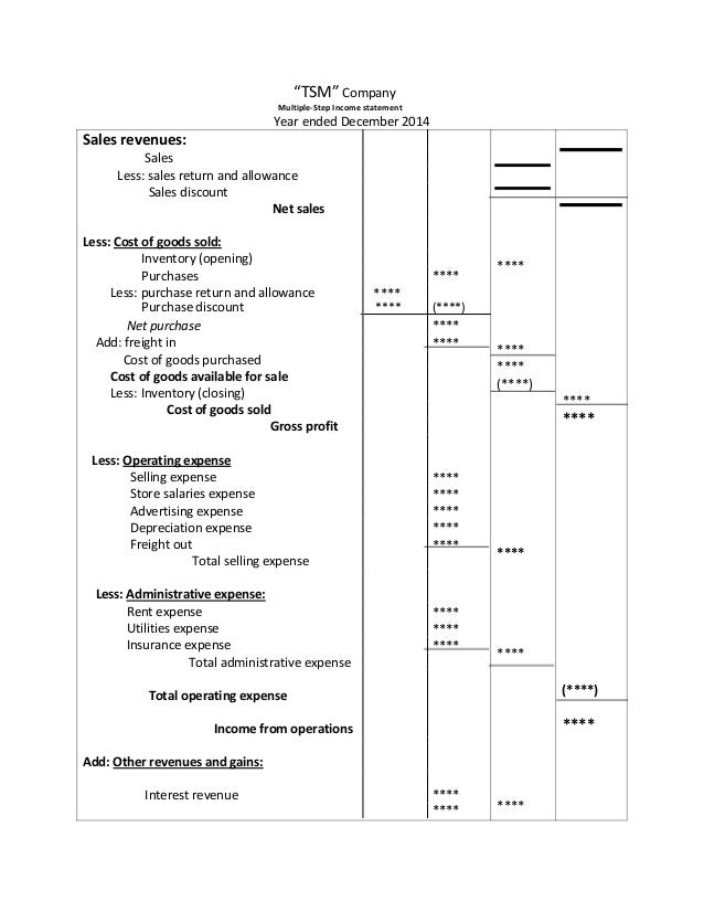 “TSM” Company Multiple-Step Income statement Year ended December 2014 Sales revenues: ...